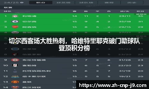 切尔西客场大胜热刺，哈维特里耶克破门助球队登顶积分榜